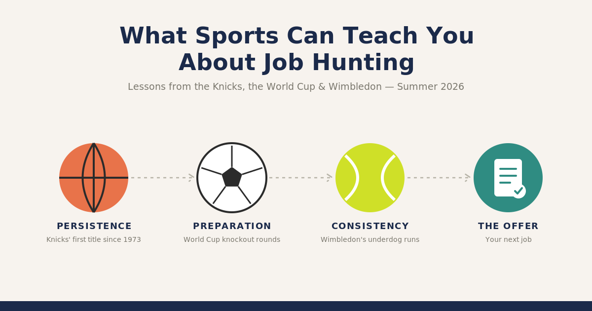 sports-job-hunting-header